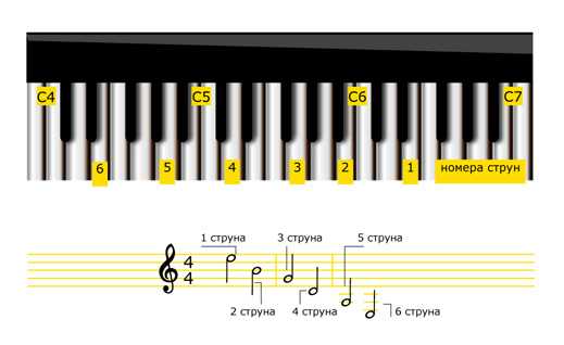 Настройка по клавишным с нотной записью
