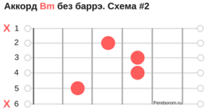 Дешевые драмы аккорды без баррэ. Аккорд fm без БАРРЭ. GM Аккорд без БАРРЭ. Аккорд f без БАРРЭ схема. Аккорды без БАРРЭ для начинающих.