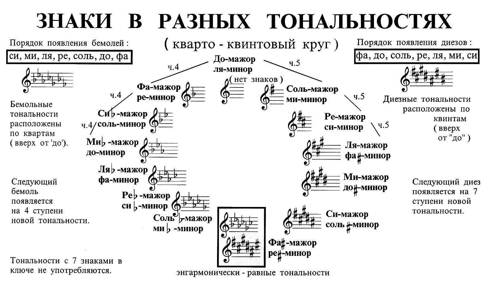 Какой музыкальный термин в переводе означает круг