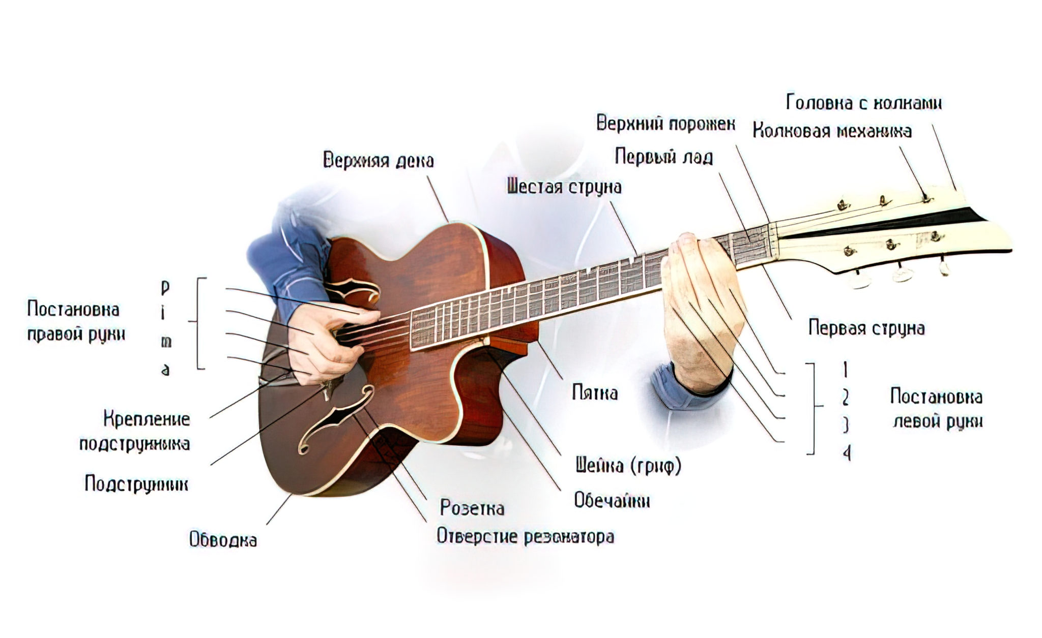 Что лучше рисовать или играть на гитаре